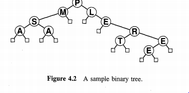 1638_Binary Tree.jpg